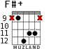 F#+ for guitar - option 10