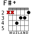 F#+ for guitar - option 1