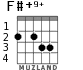 F#+9+ for guitar - option 2