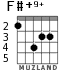 F#+9+ for guitar - option 3