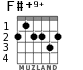 F#+9+ for guitar - option 4