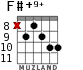 F#+9+ for guitar - option 5