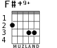 F#+9+ for guitar