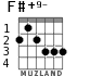 F#+9- for guitar - option 3