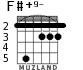 F#+9- for guitar - option 4
