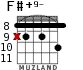 F#+9- for guitar - option 5
