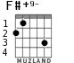 F#+9- for guitar - option 1