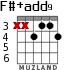 F#+add9 for guitar - option 2