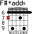 F#+add9 for guitar - option 3