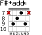 F#+add9 for guitar - option 4