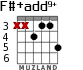 F#+add9+ for guitar - option 2