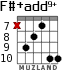 F#+add9+ for guitar - option 3
