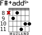 F#+add9+ for guitar - option 4