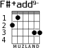 F#+add9- for guitar