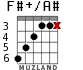 F#+/A# for guitar - option 3