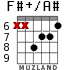 F#+/A# for guitar - option 5