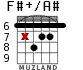 F#+/A# for guitar - option 6