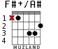 F#+/A# for guitar