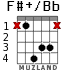 F#+/Bb for guitar - option 2