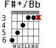 F#+/Bb for guitar - option 3