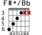 F#+/Bb for guitar - option 4