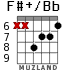 F#+/Bb for guitar - option 5