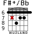 F#+/Bb for guitar - option 6