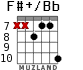 F#+/Bb for guitar - option 7