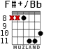 F#+/Bb for guitar - option 8