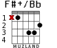 F#+/Bb for guitar