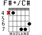 F#+/C# for guitar - option 4