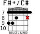 F#+/C# for guitar - option 6