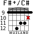 F#+/C# for guitar - option 7