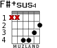 F#+sus4 for guitar - option 2