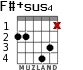 F#+sus4 for guitar - option 3