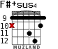 F#+sus4 for guitar - option 7