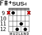 F#+sus4 for guitar - option 8