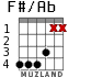 F#/Ab for guitar - option 2