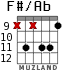 F#/Ab for guitar - option 4