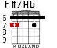 F#/Ab for guitar - option 1