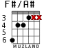 F#/A# for guitar - option 2