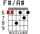 F#/A# for guitar - option 3