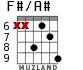 F#/A# for guitar - option 4