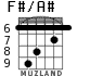 F#/A# for guitar - option 1