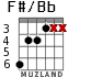 F#/Bb for guitar - option 2