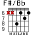 F#/Bb for guitar - option 3
