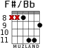 F#/Bb for guitar - option 5