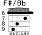 F#/Bb for guitar