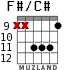 F#/C# for guitar - option 3