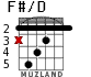 F#/D for guitar - option 2